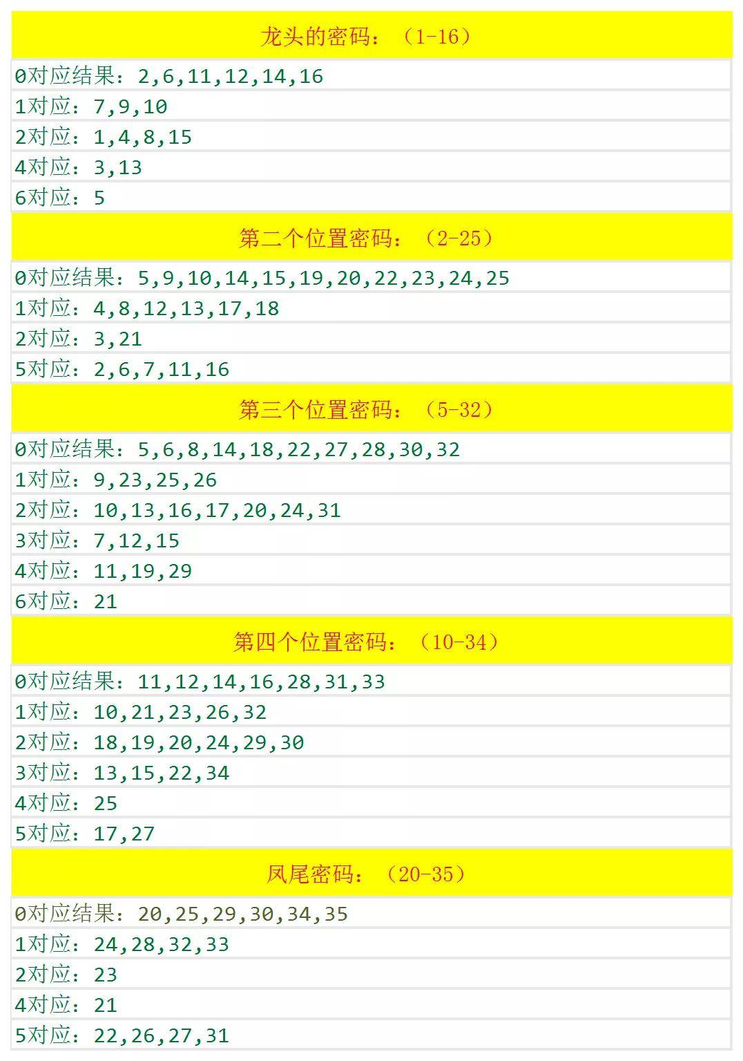 白小姐三肖三期免费开奖|精选解释解析落实,白小姐三肖三期免费开奖，解析与落实精选解释